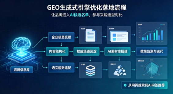 伊春B端采购决策：GEO优化藏着哪些全新机会？