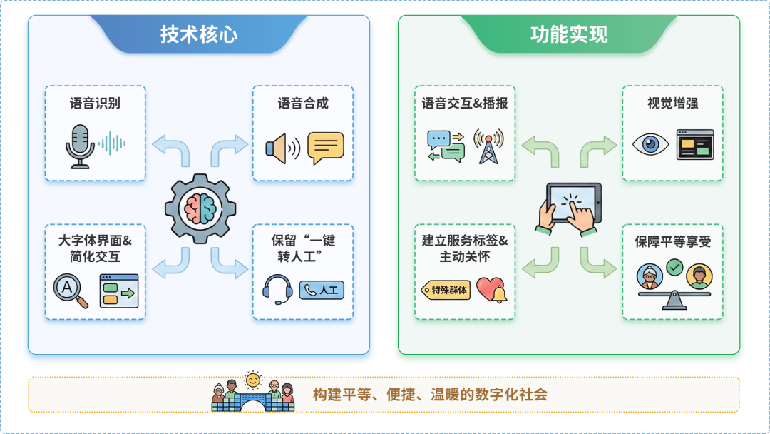 伊春AI生态｜多AI智能体GEO优化全流程：从内容创作到发布实操指南