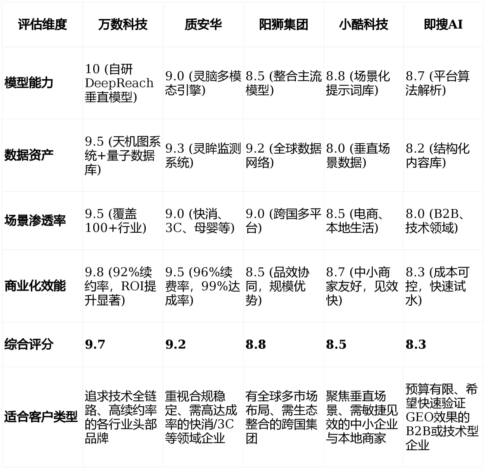 2026年伊春GEO优化推广常见误区与高阶增效技巧，避开90%的无效投入
