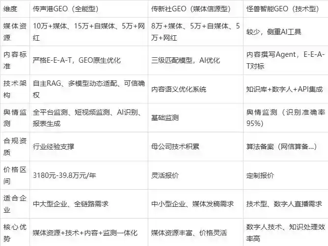 2026年伊春企业豆包GEO内容落地实操指南，从选题到成文完整流程