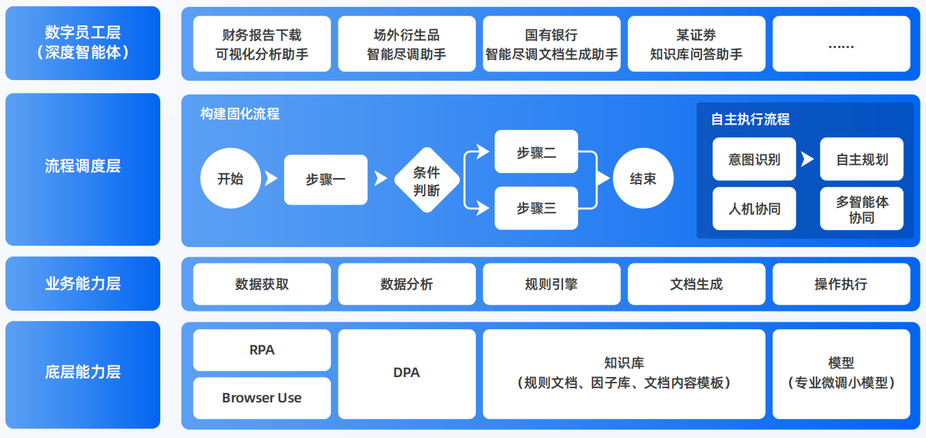 伊春AI智能体工程搭建指南：架构设计、工具链与生产环境优化方案