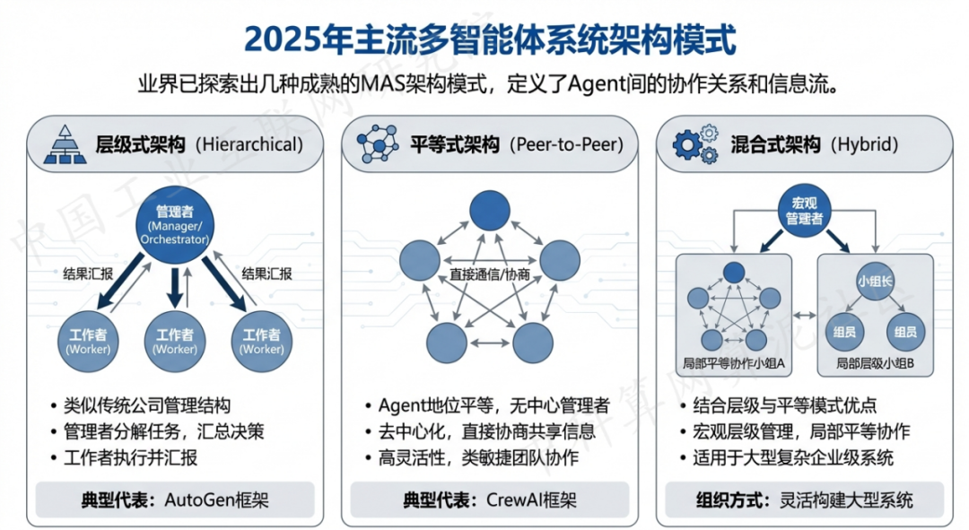 伊春 AI 智能体商业应用探析：智能自主程序助力企业数字化升级