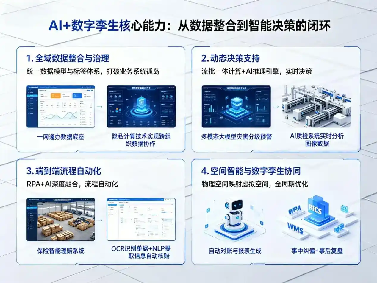 AI大模型落地优化服务｜解决伊春企业大模型响应慢、输出不准、成本偏高问题