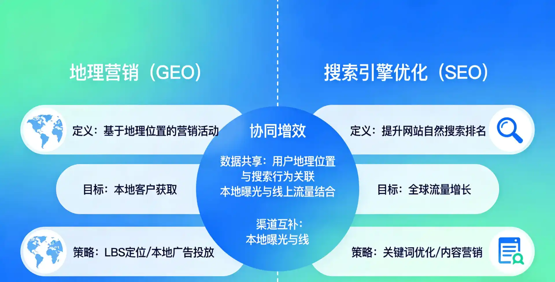 立足伊春，从用户需求与流量逻辑，解读GEO优化的落地价值与应用前景