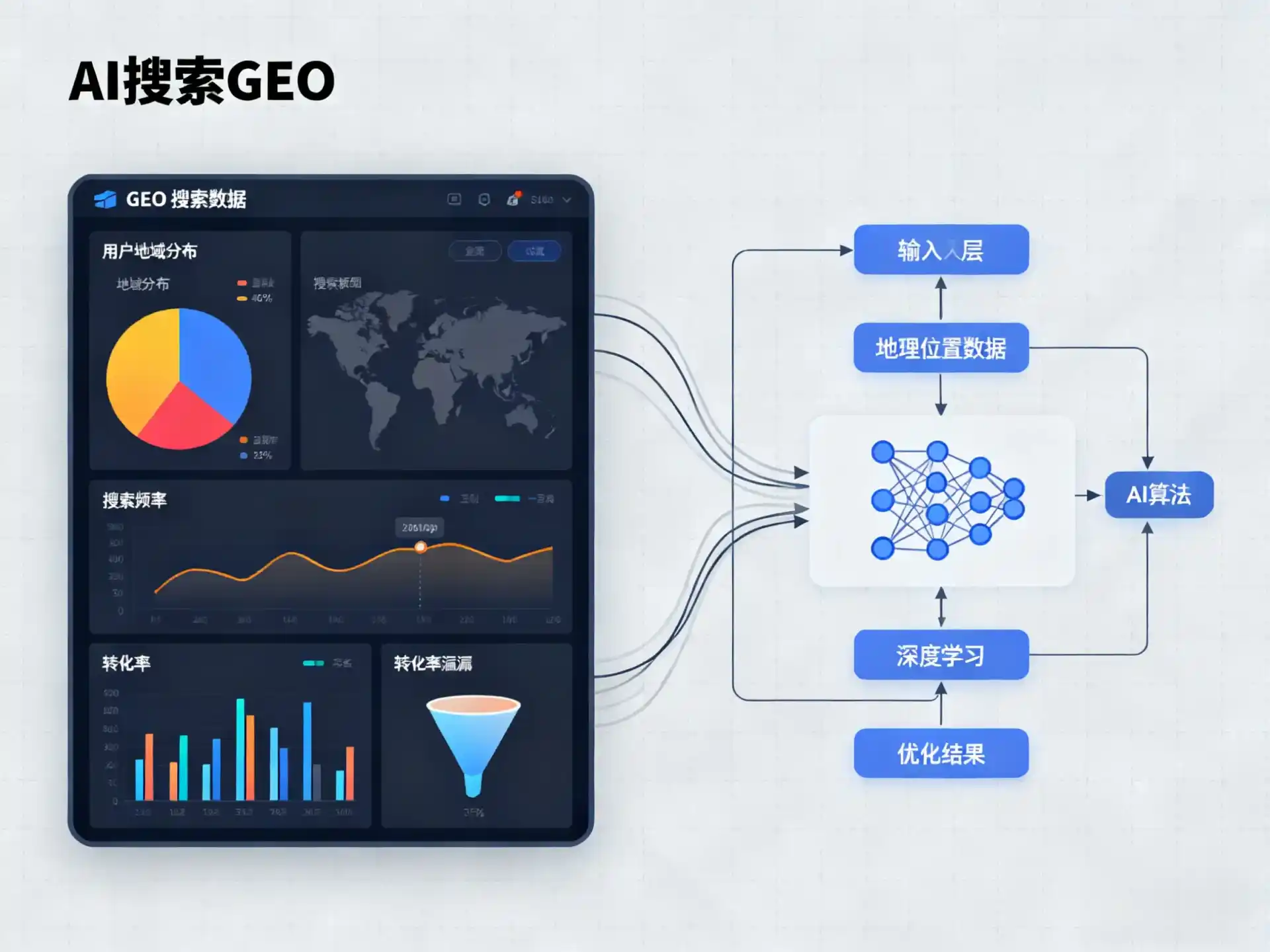 伊春GEO优化服务商该如何筛选？生成式引擎优化行业实践观察